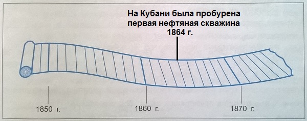 "лента времени"