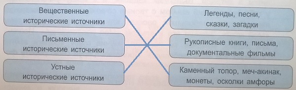 исторические источники