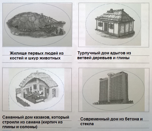 изображения жилищ людей