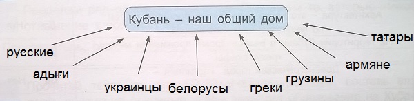 представители национальностей на Кубани