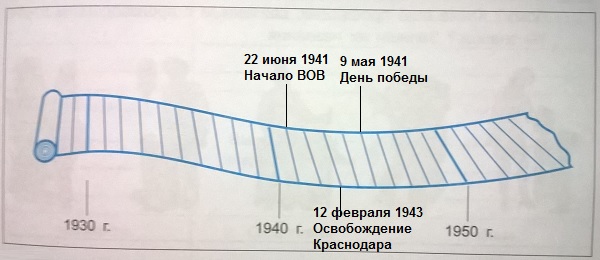 "лента времени"