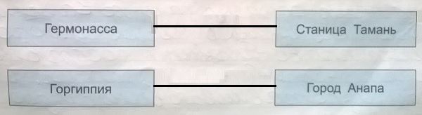 древнегреческие города и их современные названия