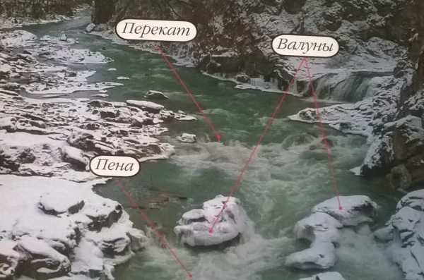 история названия водоёма