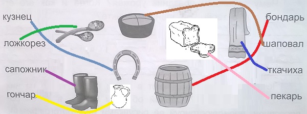 кто из умельцев какое издели изготовил
